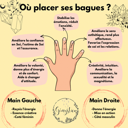 Bague Cœur d’Aigue-Marine